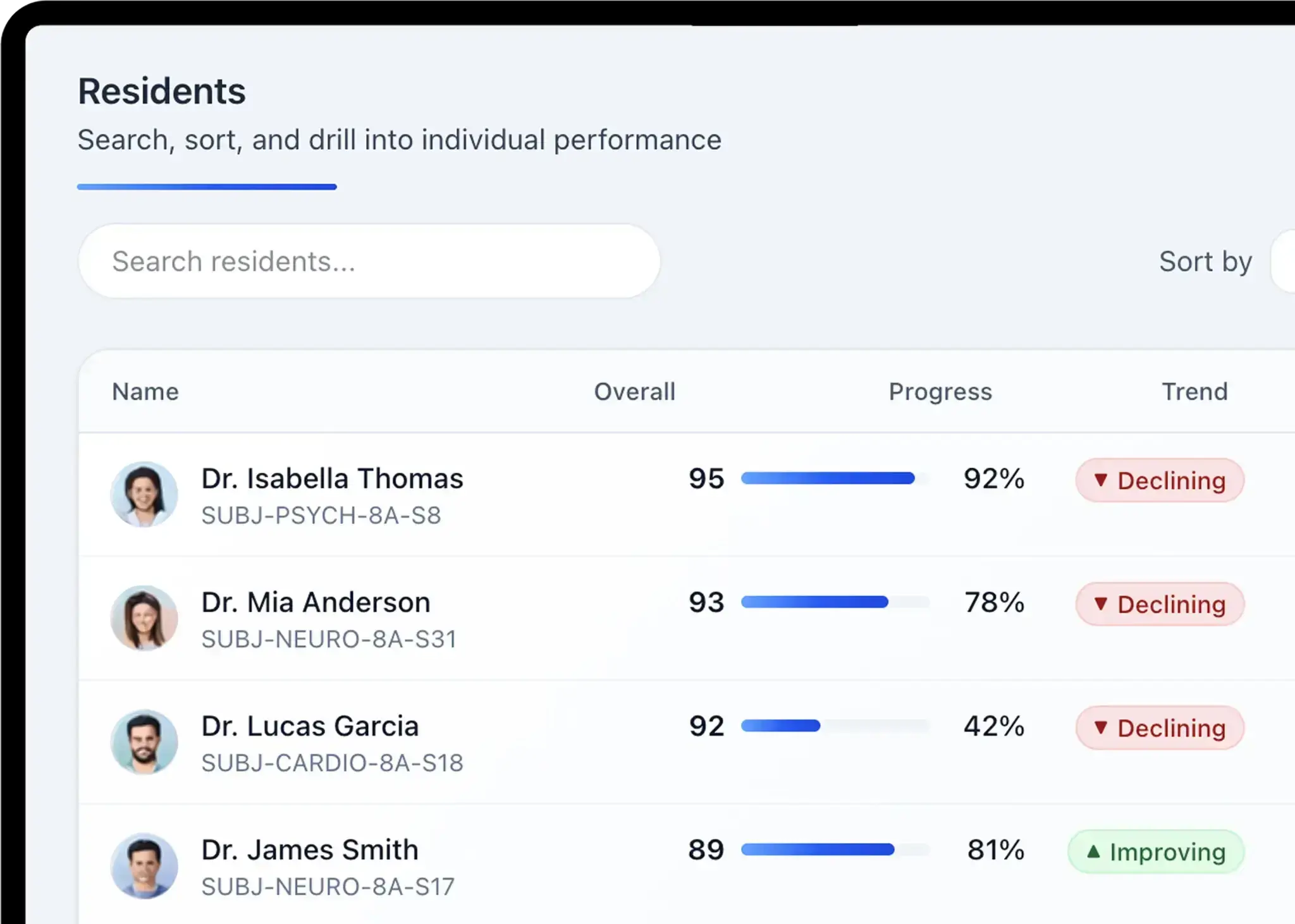 edYOU faculty dashboard
